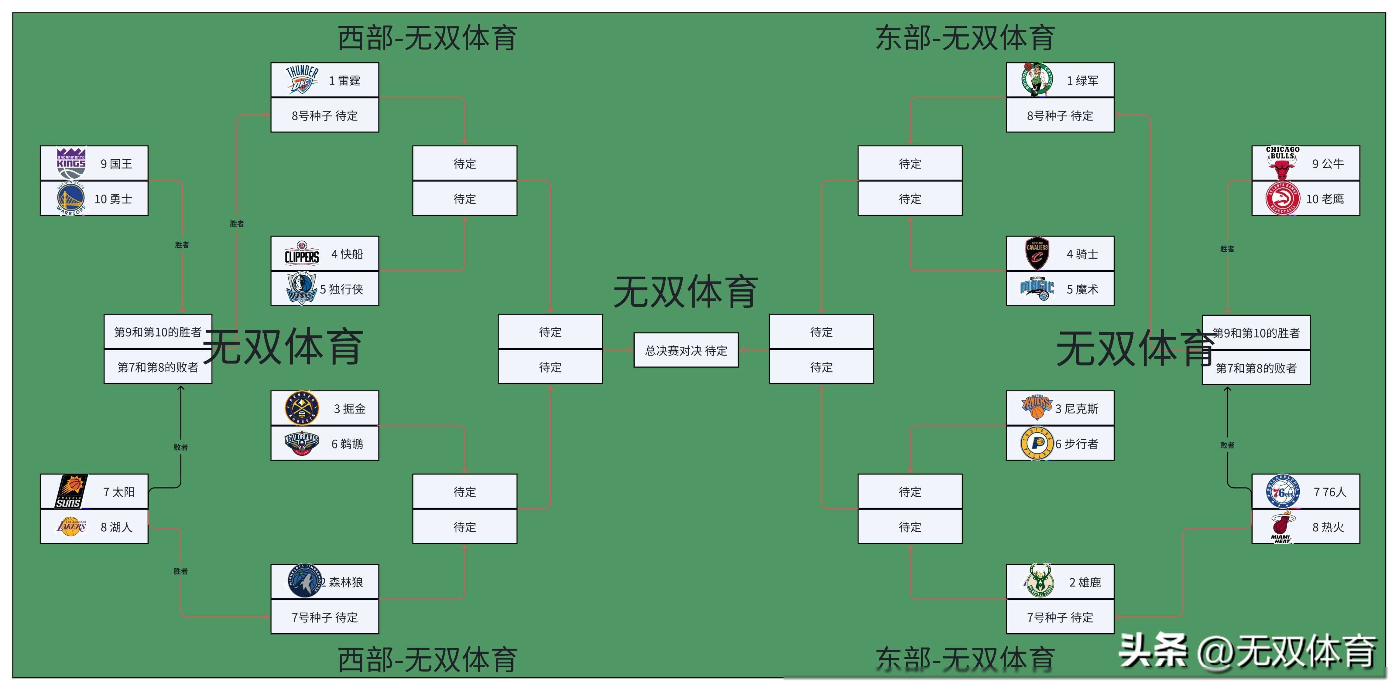 NBA季后赛战况激烈，各队士气高昂的简单介绍